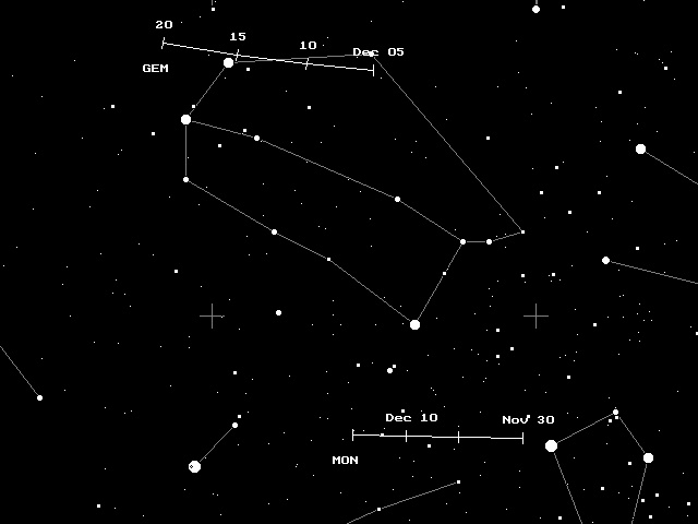 雙子座流星雨方位圖