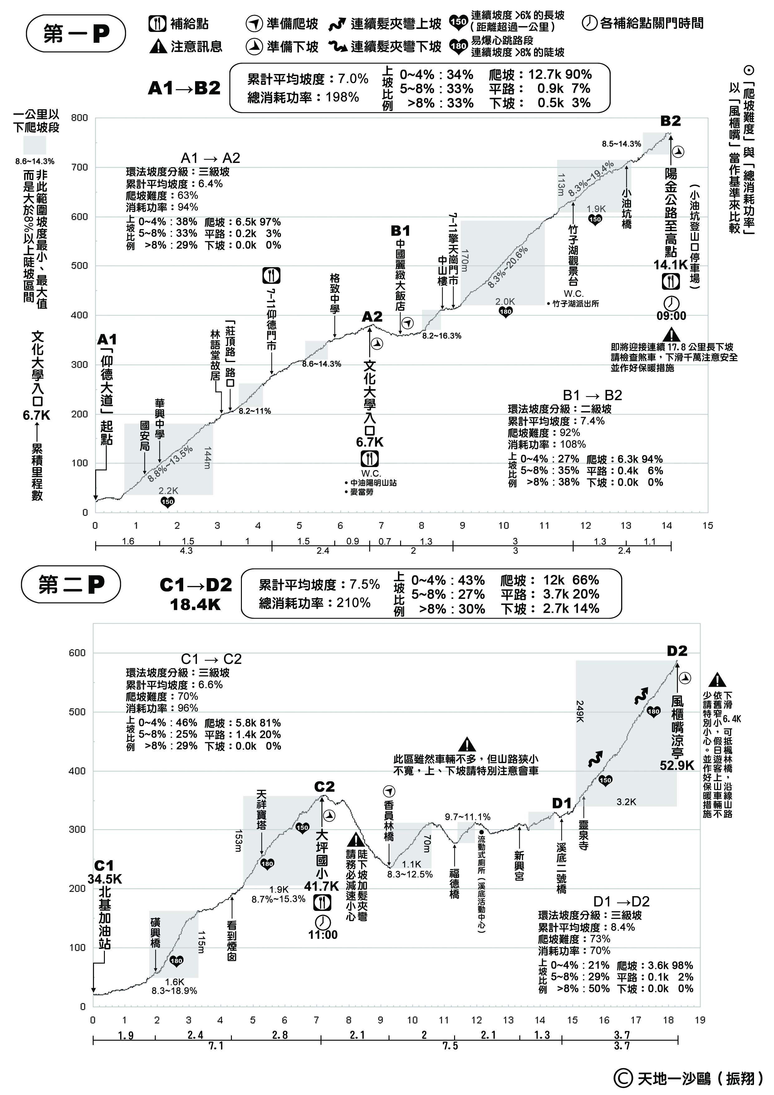 第一P及第二P.