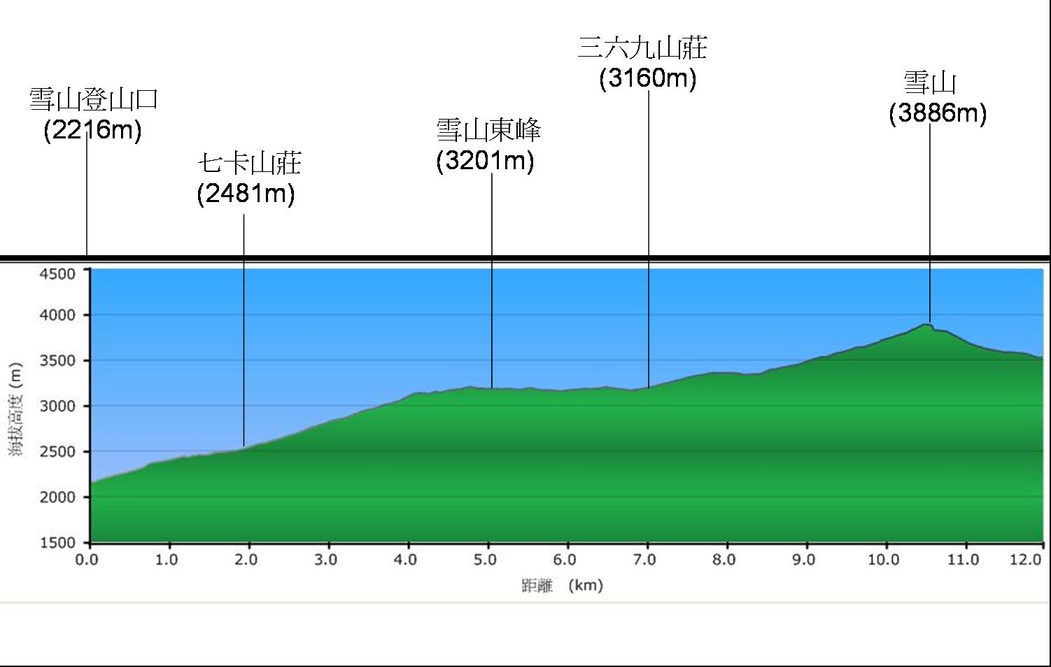 雪山高度圖