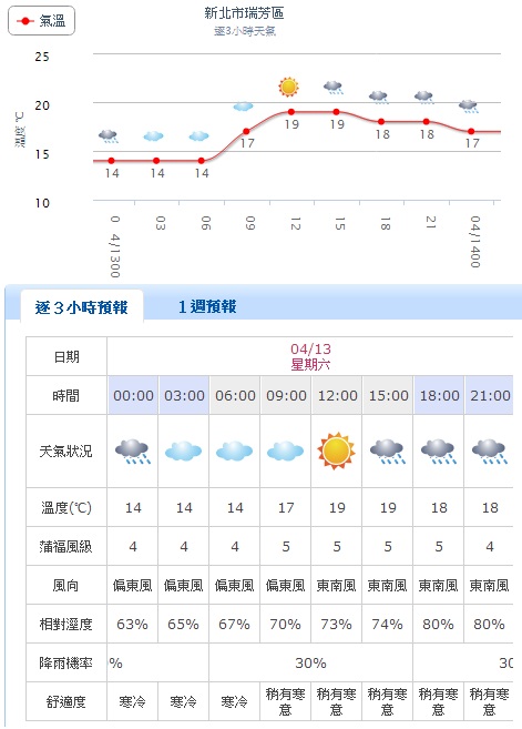 瑞芳氣象