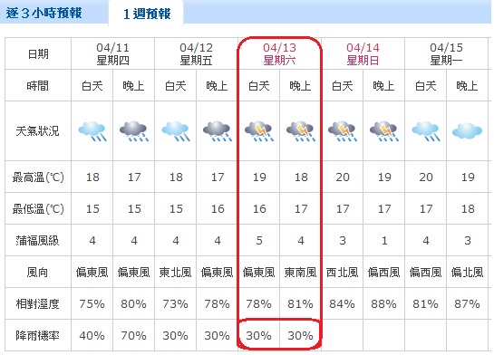 瑞芳鎮天氣預報