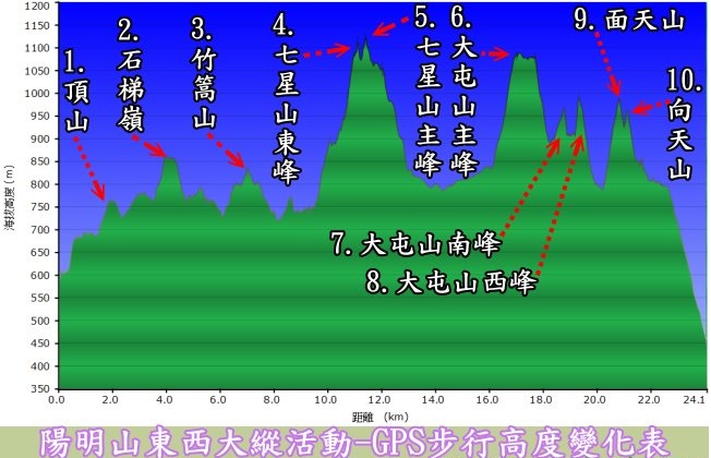 高度圖
