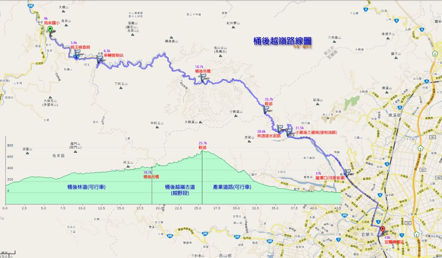 桶後越嶺地圖