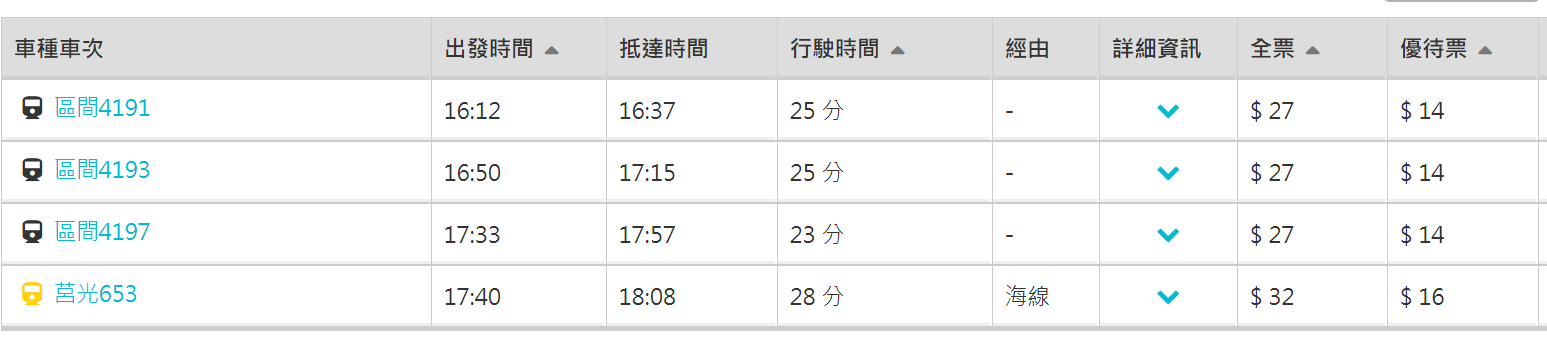 回程福隆至猴硐火車