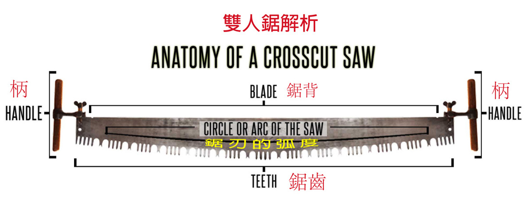 雙人鋸解析。