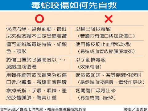 毒蛇咬傷的處理