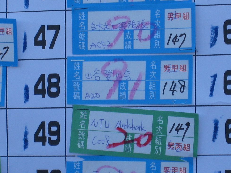 山谷名次表 - 全體148，社會組91
