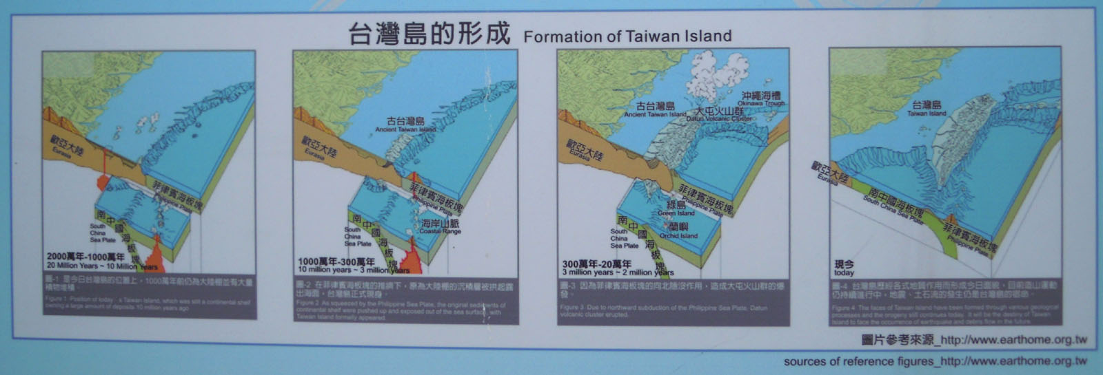 解說牌: 菲律賓海板塊推擠歐亞陸版塊, 形成台灣島.