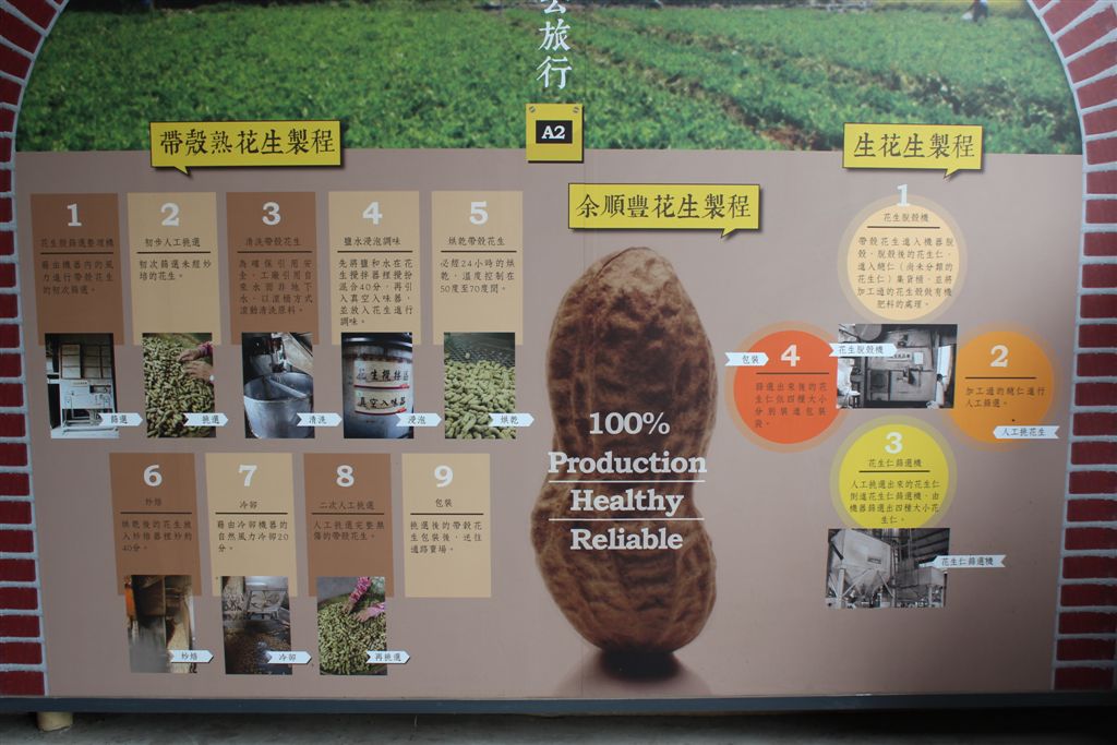 要知道到口的花生米如何來?