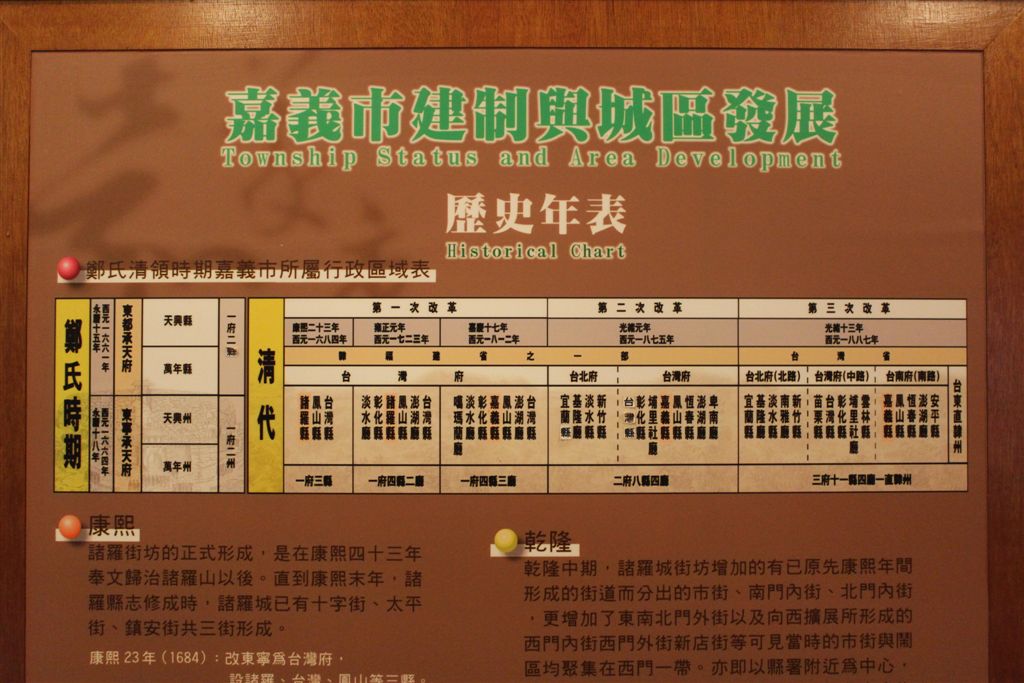 縣制歷史