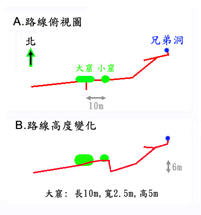 兄弟洞概略路線